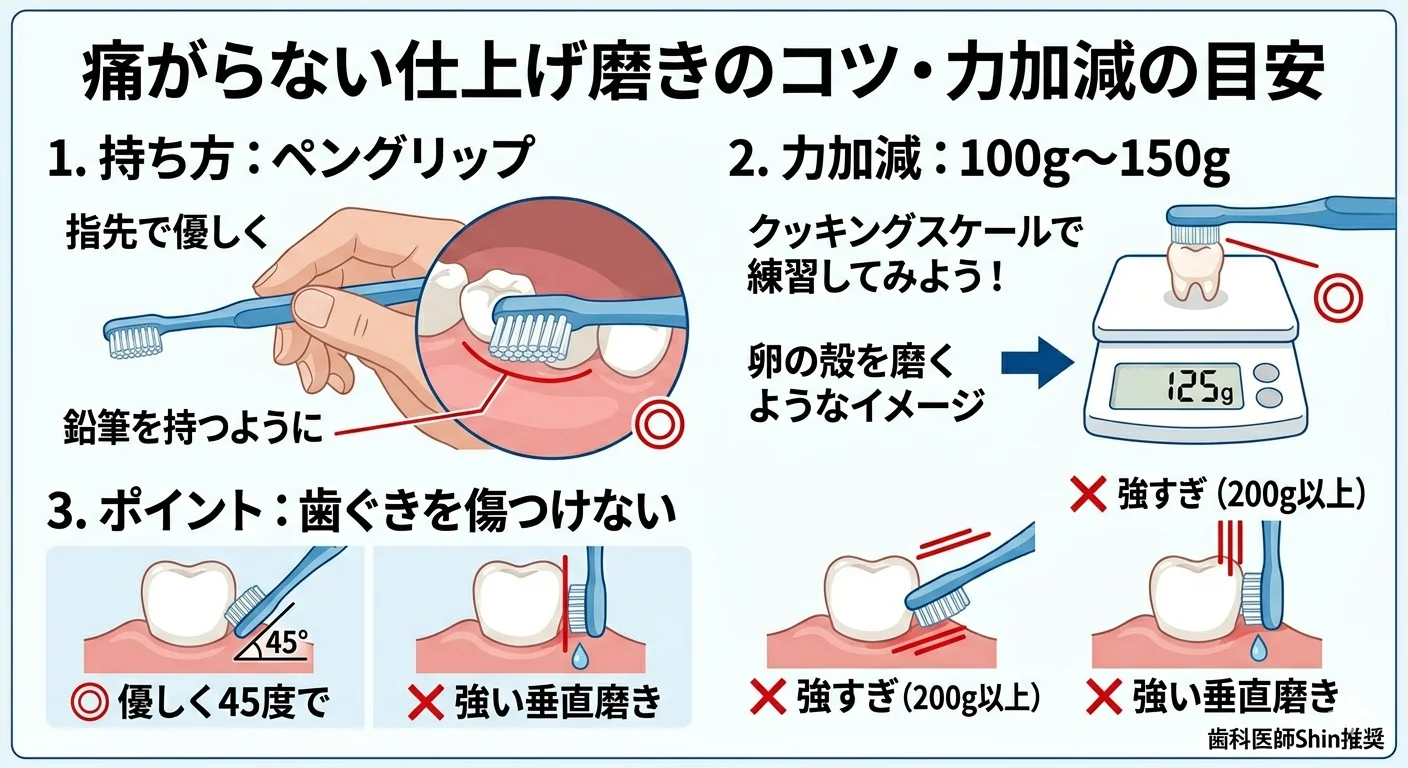痛がらない仕上げ磨きのコツ：ペングリップ・力加減100〜150g・45度で優しく・歯ぐきを傷つけないポイント